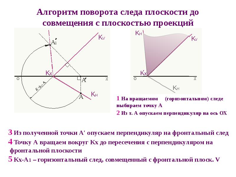 Найти проекцию пути