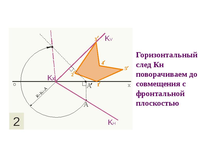 Угол к фронтальной плоскости проекции