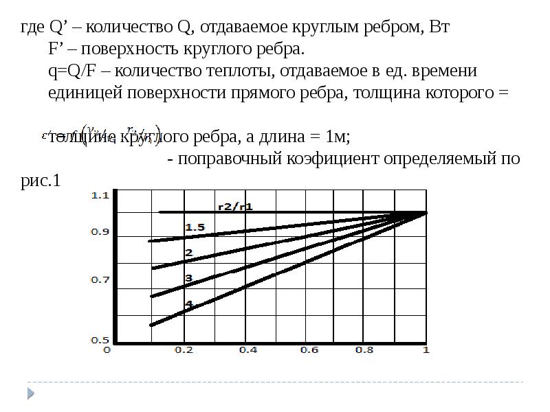 Интенсификация теплопередачи