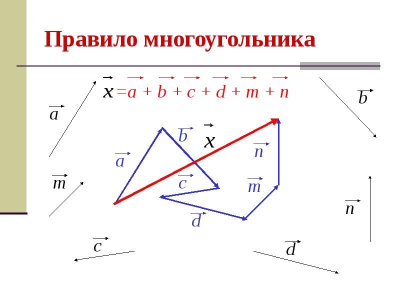 Векторы в пространстве проект по математике