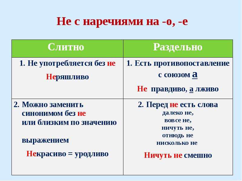 Небыли вместе или раздельно. Не слитно и раздельно. Правописание не раздельно. Не слитно не раздельно. Не с наречиями.