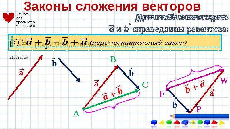 Сложение векторов и вычитание векторов презентация 9 класс