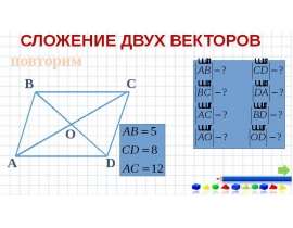 Сумма двух векторов. Закон сложения векторов. Правило параллелограмма