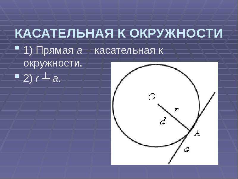 5 касательных к окружности