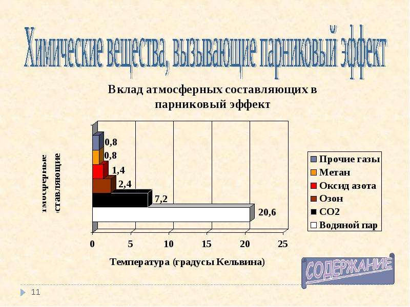 Диаграмма парникового эффекта