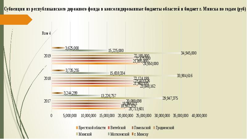 Сайт фонда рб. Дорожный фонд.