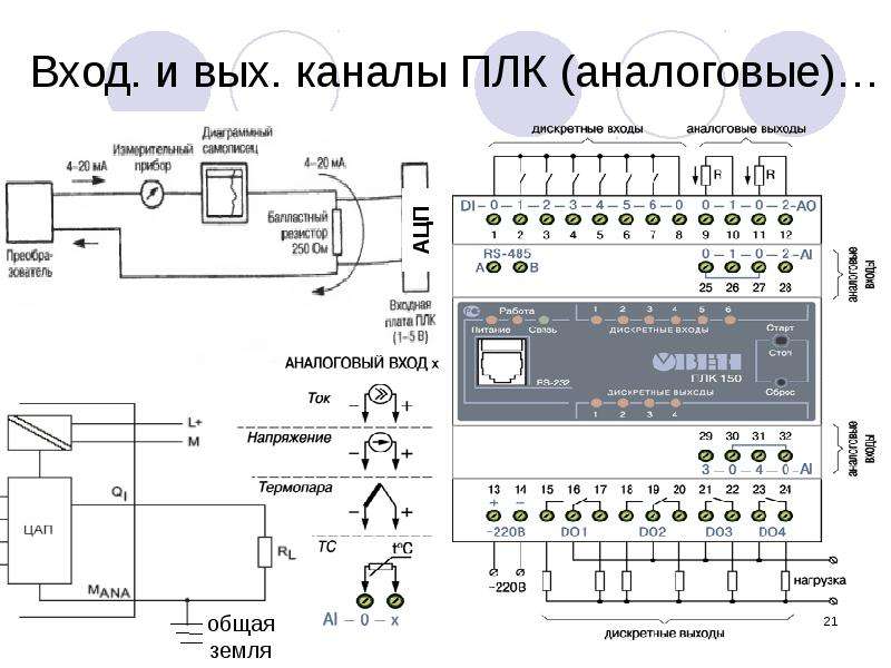 Видеорегистратор болид 4 канальный инструкция