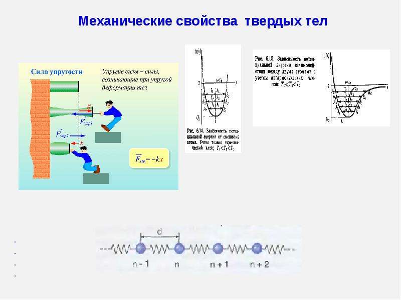 Физика твердого тела. Механические свойства твердых тел. Элементы физики твердого тела. Физика твердого тела презентация. Свойства твердых тел аморфные