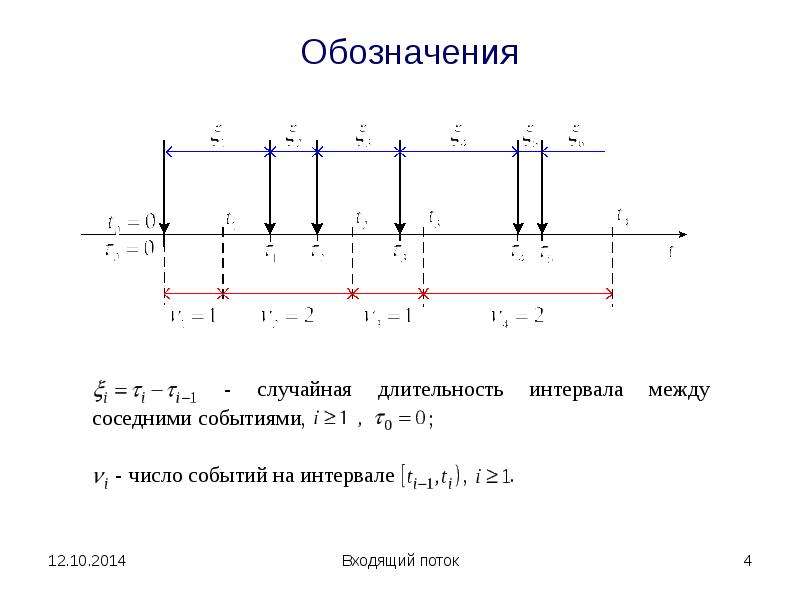 Определить параметры прямых. Параметры случайных потоков. Случайный поток. Определить параметры дома. Масштаб третий поток лекции.