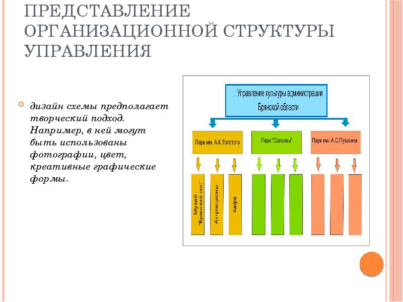 Представление 7