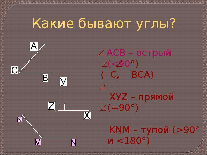 Существуют углы. Какие виды углов бывают. Какие бывают углы 2 класс математика. Какие бывают углы в математике 5 класс. Какие бывают углы в геометрии.