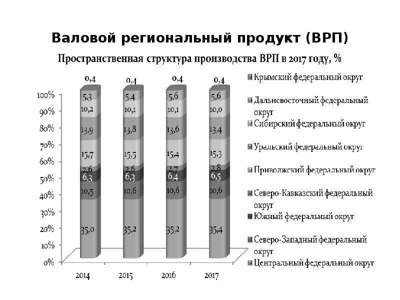 К макроэкономическому окружению инвестиционного проекта не относится