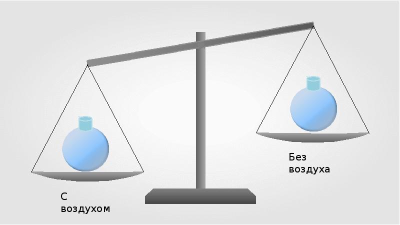 Воздух имеет. Вес воздуха. Опыт по взвешиванию воздуха. Вес воздуха опыт. Весит ли воздух.