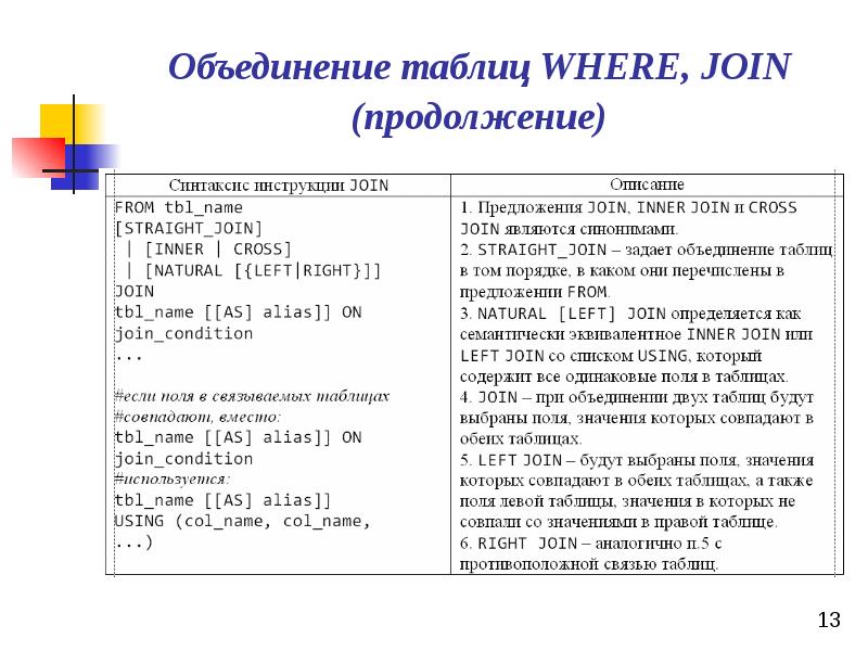 Запросы sql из 2 таблиц