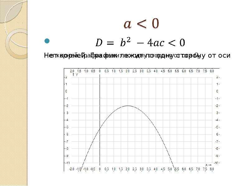 ПОМОГИТЕ ПОЖАЛУЙСТА!! Построить график функции Y=корень X-1 - Школьные 6CF