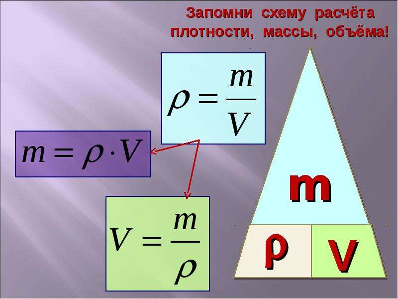 Плотность вещества объем. Количество вещества через объем и плотность.