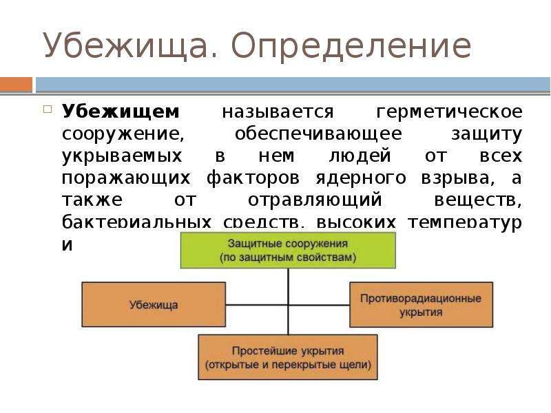 Презентация институт политического убежища