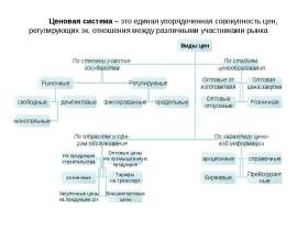 Ценовая система