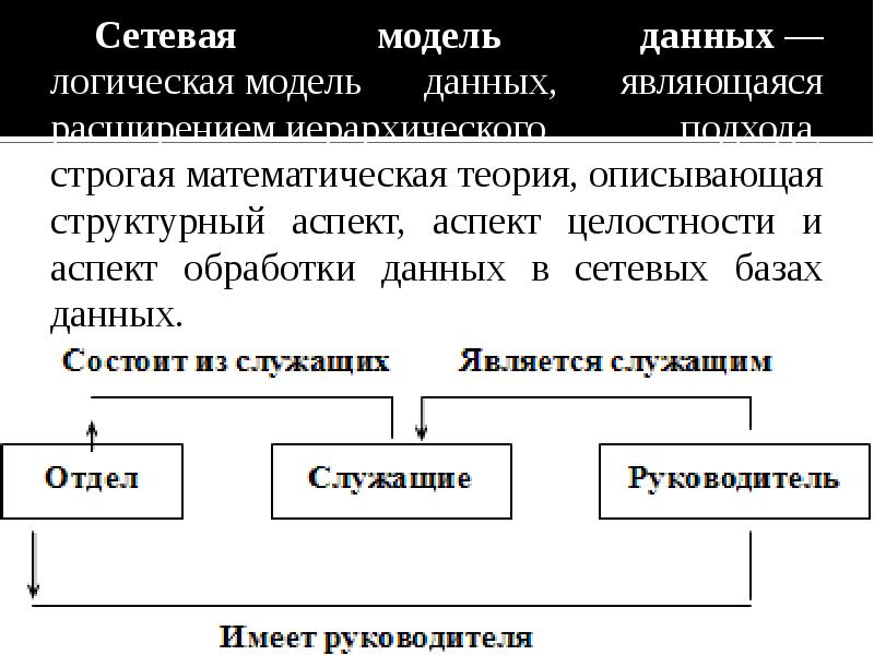 Тип хранения логических данных. Сетевая модель. Сетевая база данных примеры.