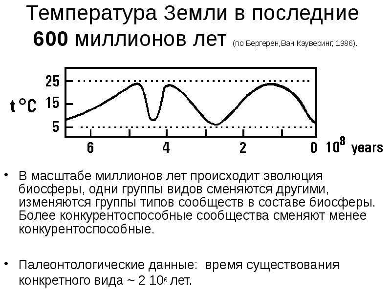 Температура почвы сегодня. Температурный режим земли. Циклы температуры земли. Пределы роста потребления энергии и БИОТЫ. Температура земли под костром.