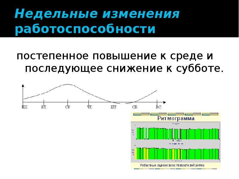 Неделя изменений