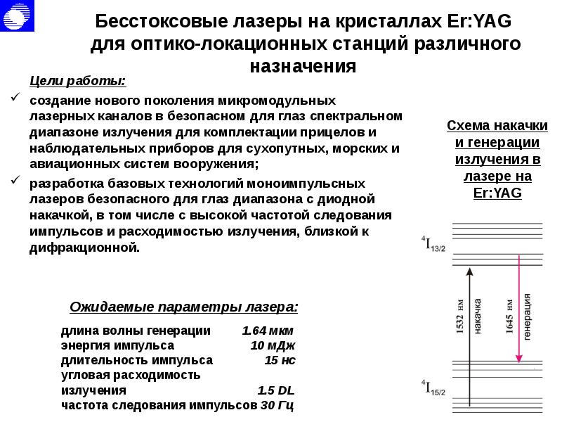 Частота импульса лазера