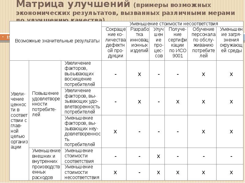 Вызвать результат