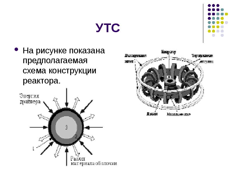 Управляемый термоядерный синтез презентация