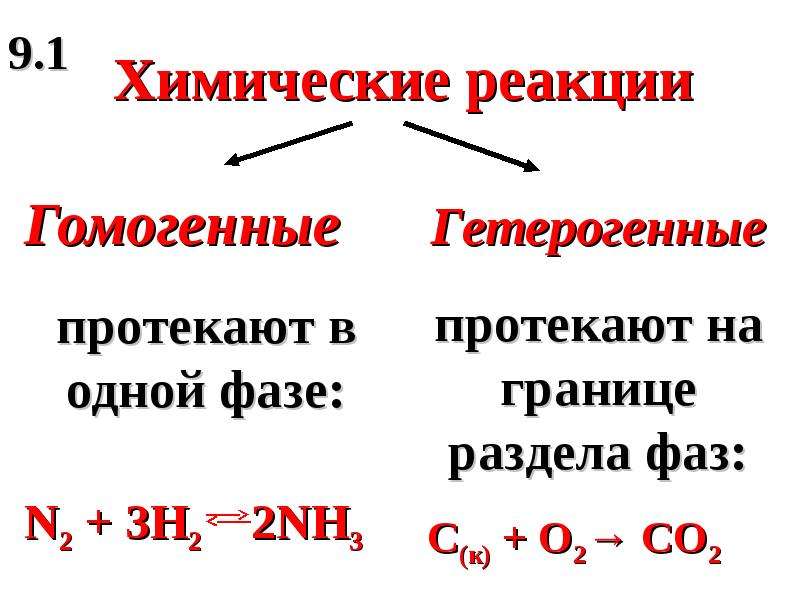 Гетерогенная реакция протекает между. Гетерогенные и гомогенные реакции в химии. Химические реакции гомогенные и гетерогенные реакции. Гоvjегнные b utnthjutyyst реакции. Гетерогенная реакция это в химии примеры.