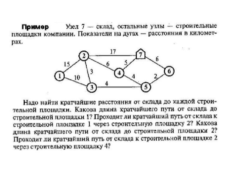 Виды графов фото