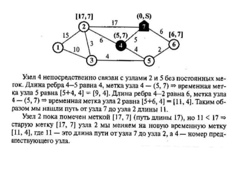 Теория графов проект