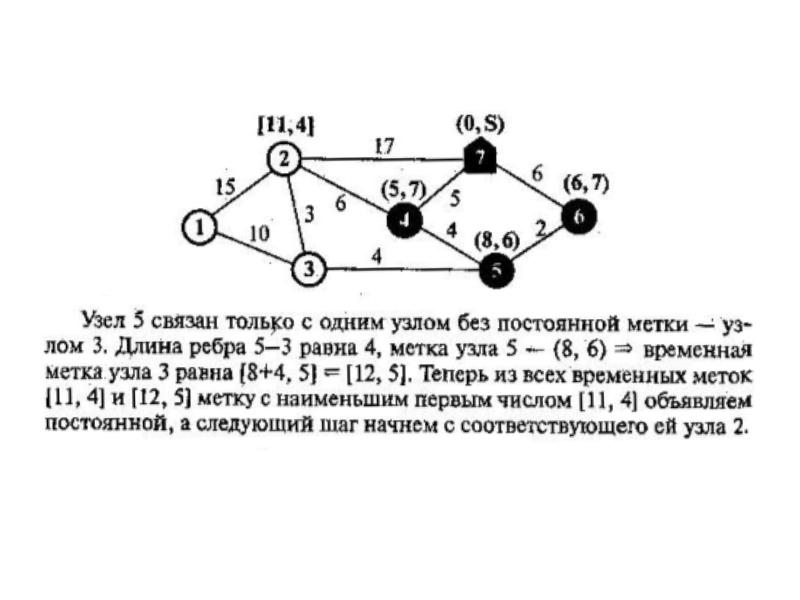 Теория графов проект