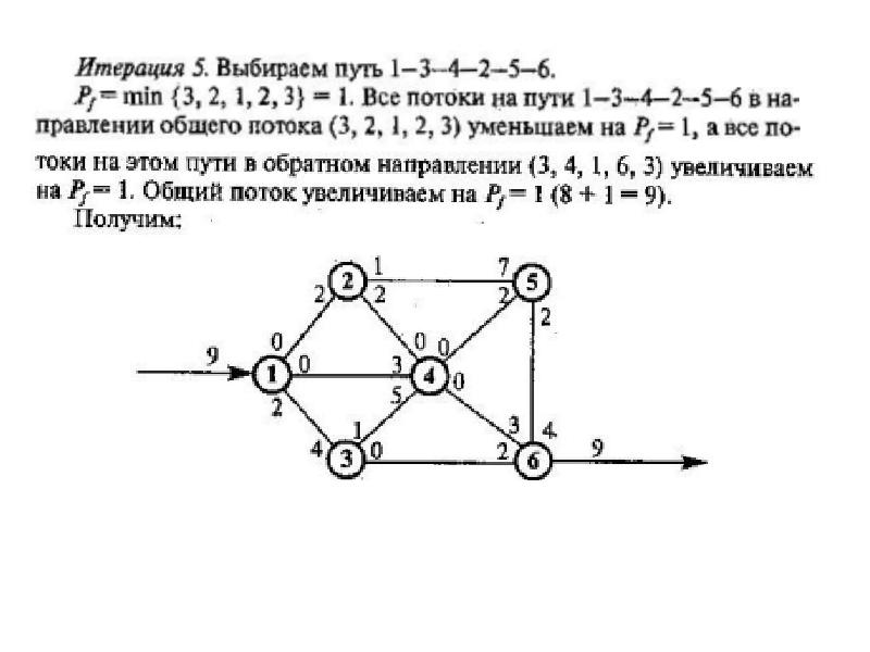 Теория графов проект