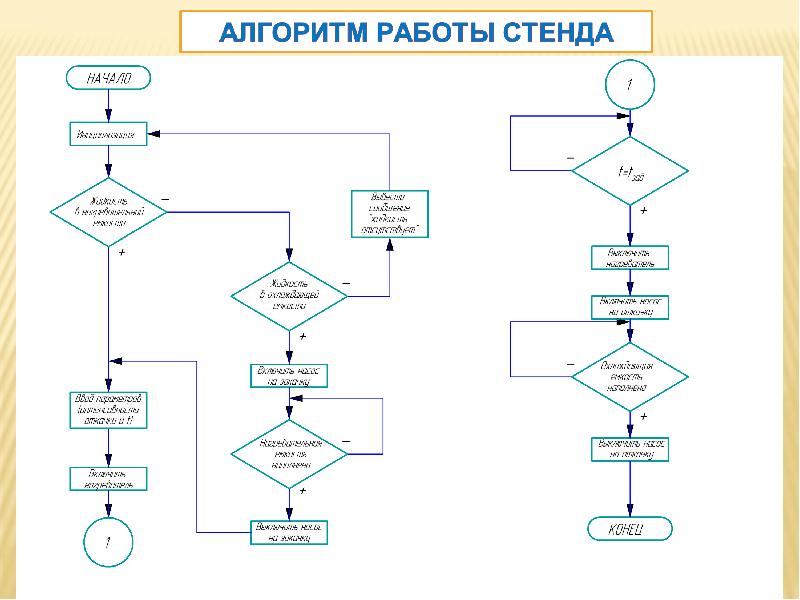 Алгоритм работы программы