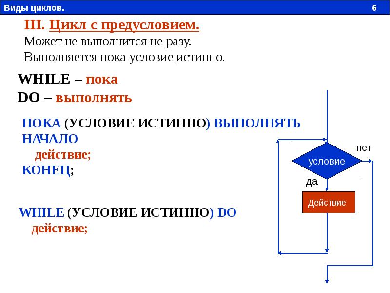 Выберите блок схему цикла с предусловием