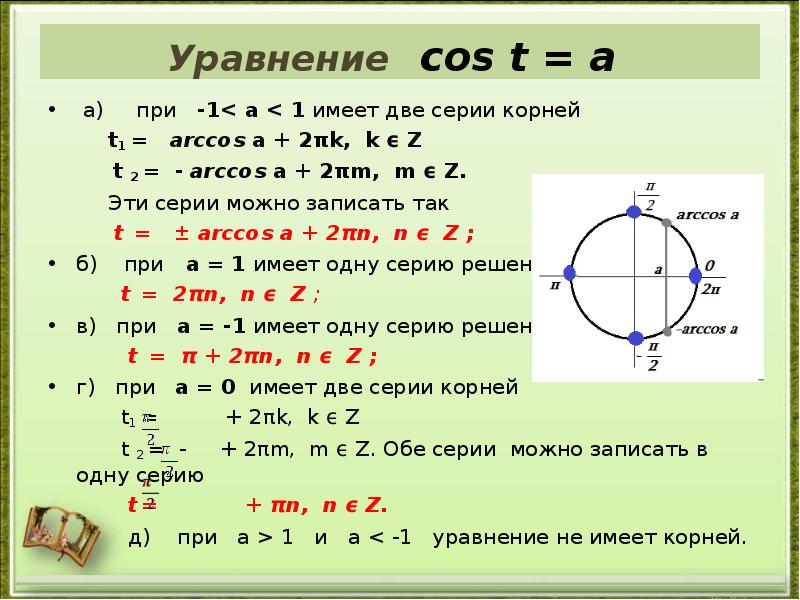 Уравнение cosx a 10 класс презентация