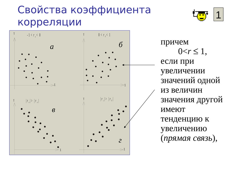 Корреляционно регрессионный анализ. Свойства корреляции. Свойства коэффициента корреляции. Прямая и Обратная корреляционная связь. Свойства коэффициента корреляции с доказательствами.