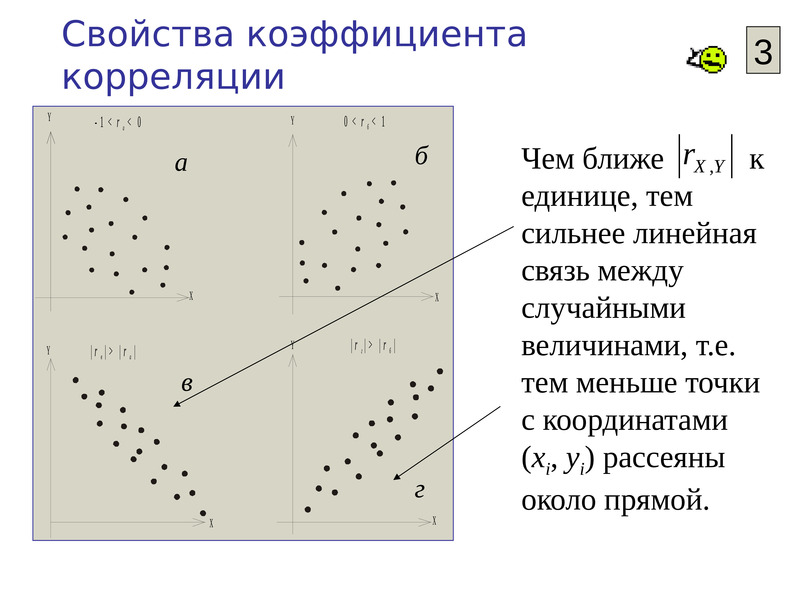 Направление связи корреляции. Точка корреляции. Коэффициент корреляции график. Свойства корреляции. Корреляционный анализ рисунок.