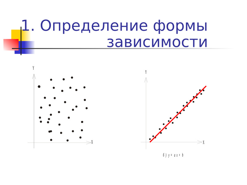 Формы зависимости. Определите типы корреляционной зависимости. По характеру корреляционная зависимость бывает:. Корреляционное явления. Проект корреляционная зависимость.