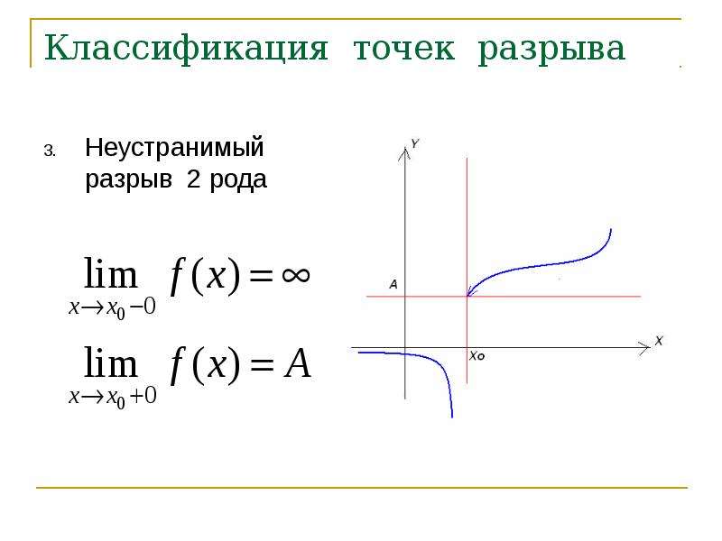 Точка классификации. Точка неустранимого разрыва 2 рода. Точки разрыва функции 2 рода. Неустранимый разрыв первого рода. Классификация точек разрыва.