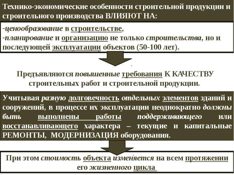 Особенности строительной продукции. Технико-экономические особенности строительства. Специфика строительной продукции. Отличительные особенности строительной продукции.