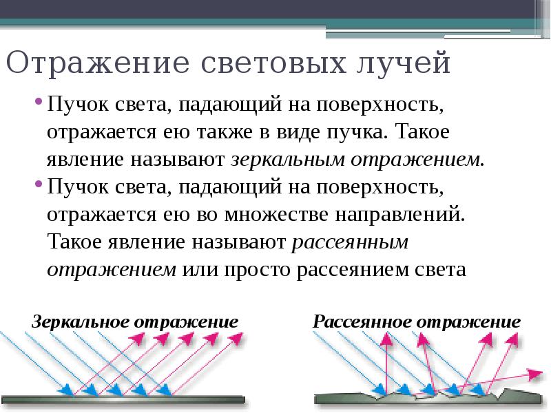 Оптические явления вариант 1 какие из указанных на рисунке 1 поверхностей зеркальные