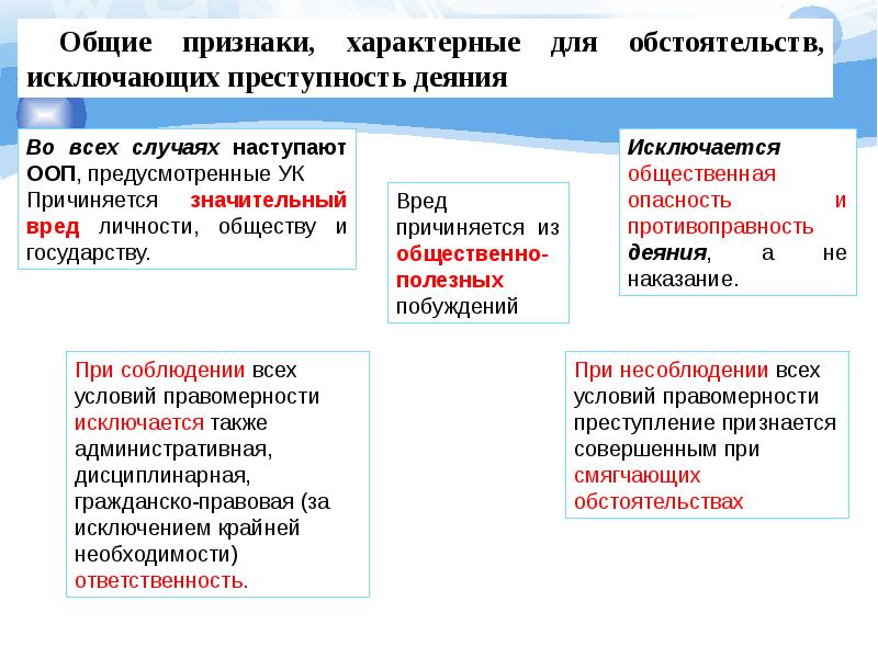 Совокупность признаков характеризующих деяние как преступление. Общие признаки обстоятельств, исключающих преступность деяния.. Обстоятельства исключающие преступность признаки. Признаки обстоятельств исключающих преступное деяние. Признаки ОИПД.