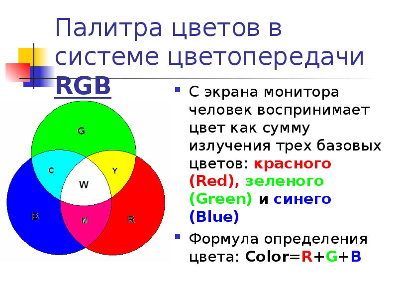 Кодирование цвета палитра