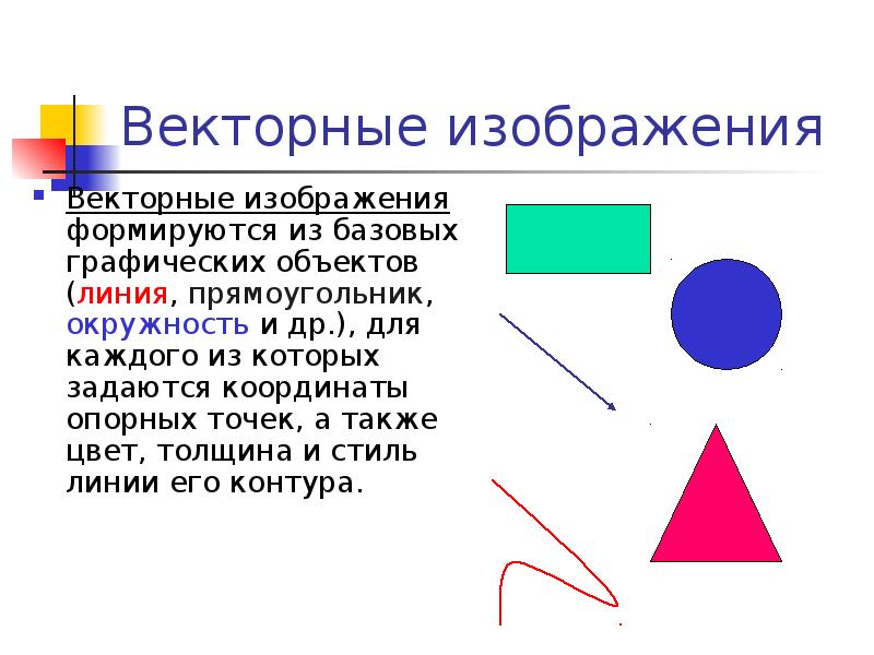 Векторное изображение формируется