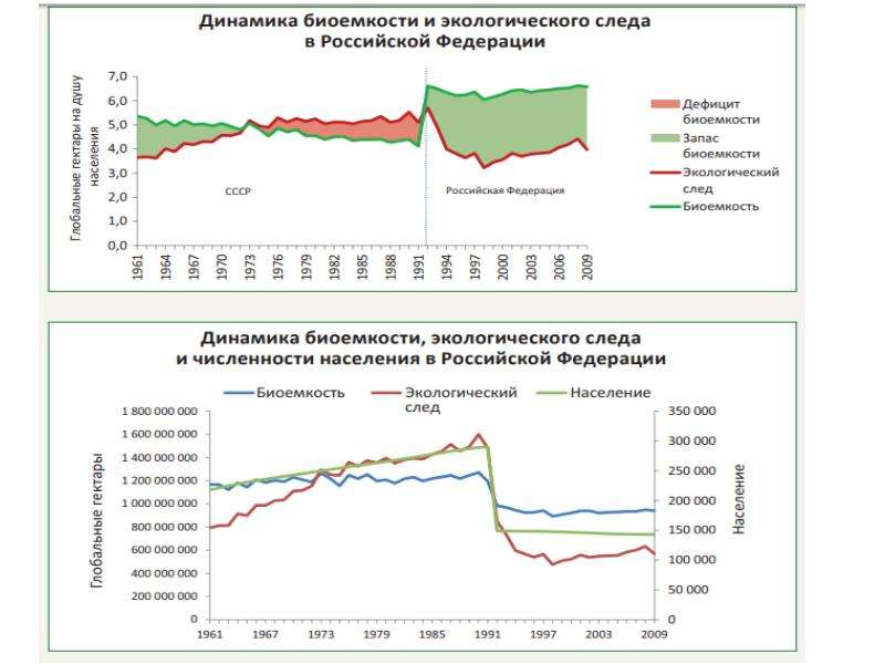 Экологический след фото