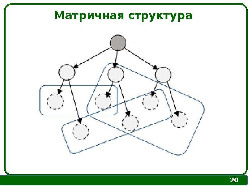 Кольцо управления в менеджменте.