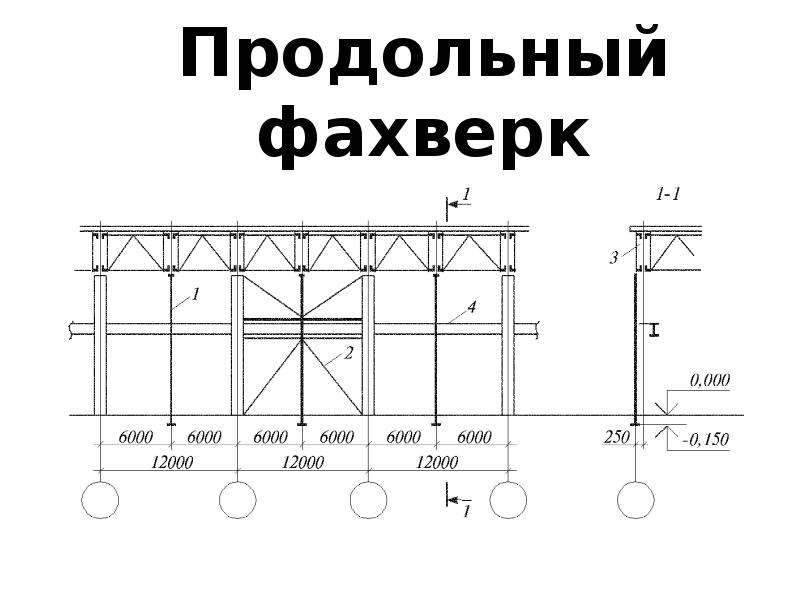 Фахверк схема каркаса