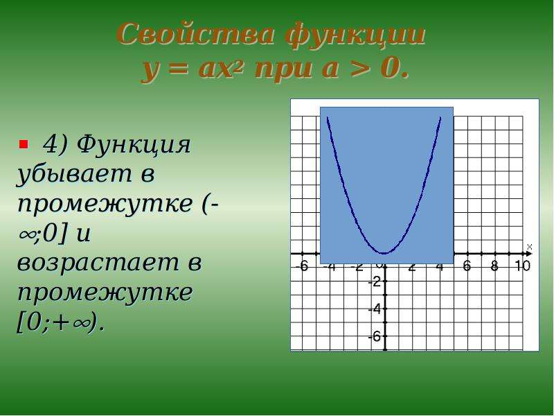 Функция y x2 kx. Функция y ax2. Квадратичная функция y ax2 a<0. Функция y=ax2 и её график. График функции y ax2.