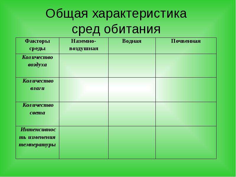 Виды обитания. Характеристика сред обитания. Особенности наземной среды обитания. Характеристика среды. Среда обитания среда обитания.